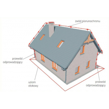 Systemy odgromowe