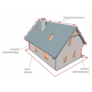 Systemy odgromowe