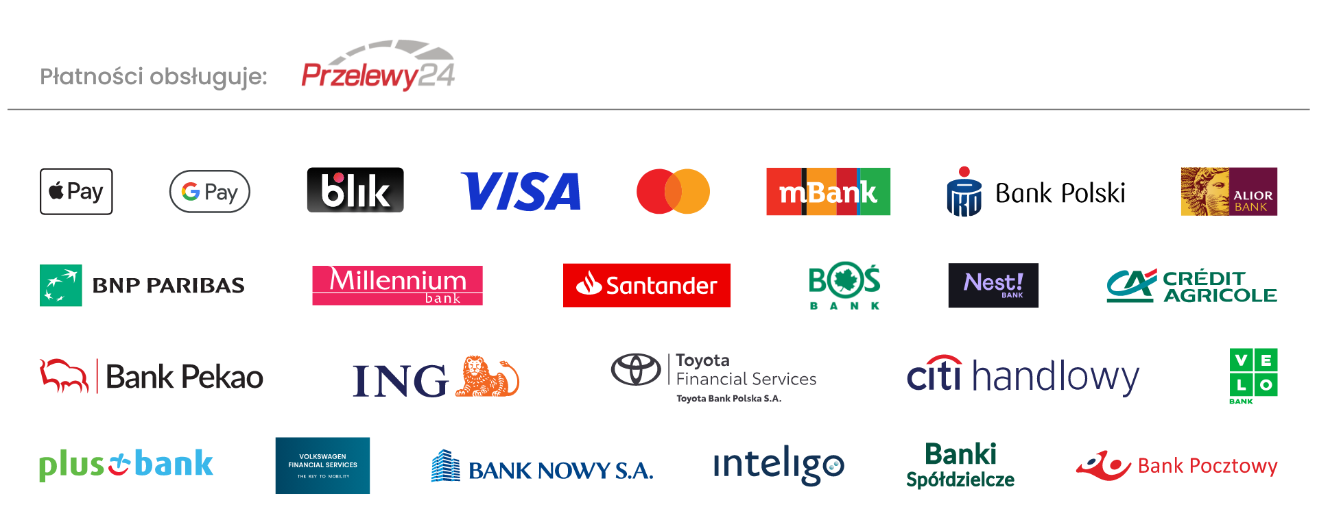 Logotypy banków Przelewy24