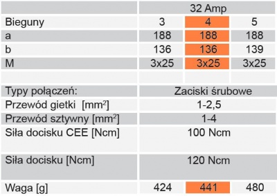 gniazdo_sta321e_combi_32x4_400 gniazdo_sta321e_combi_32x4_400