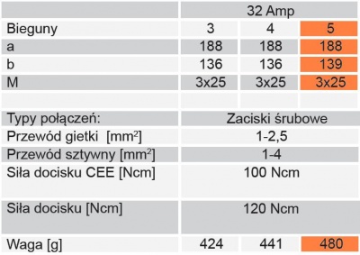 gniazdo_sta321e_combi_32x5_400 gniazdo_sta321e_combi_32x5_400