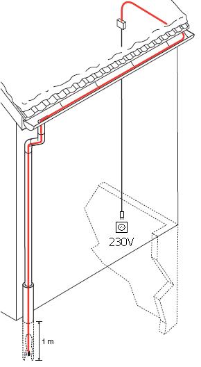 Bezpośrednie lub pośrednie podłączenie do instalacji 230V. Ponieważ jest to przewód samorgulujący, w okresie zimowym wystarczy połączyć przewód grzejny ze standardowym przewodem przyłączeniowym 230V wykorzystując zestaw połączeniowy ZPDS-2 lub puszkę rozgałęźną.